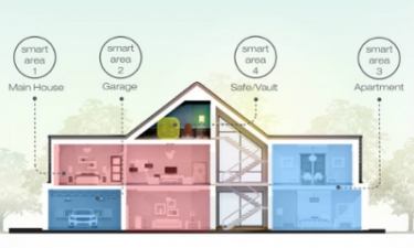 Nortek 2GIG’s ‘Smart Areas’ Enable Security Panel Partitioning