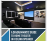 A Diagrammatic Guide To Home Theater In-Ceiling Speaker Placement