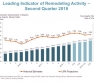 Home Remodeling Spending to Grow 7 Percent into 2019