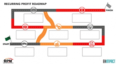 How To Get $79,486 In Recurring IT Service Revenue Without Installing Any Equipment