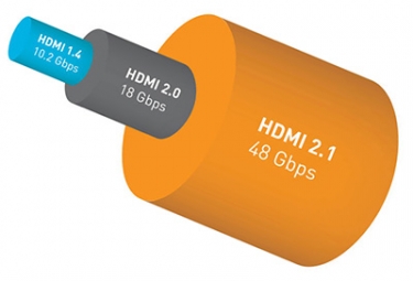 Does the Far East Have What It Takes for HDMI 2.1 and 48Gbps?