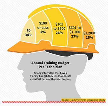 What Are Today’s Employees Looking For in a Job?